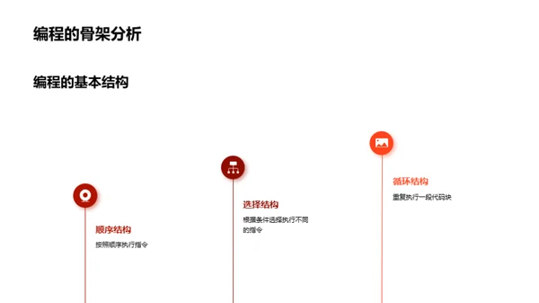 智能化学习之编程启蒙