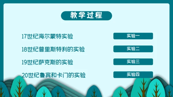 光合作用的原理和应用通用PPT模板