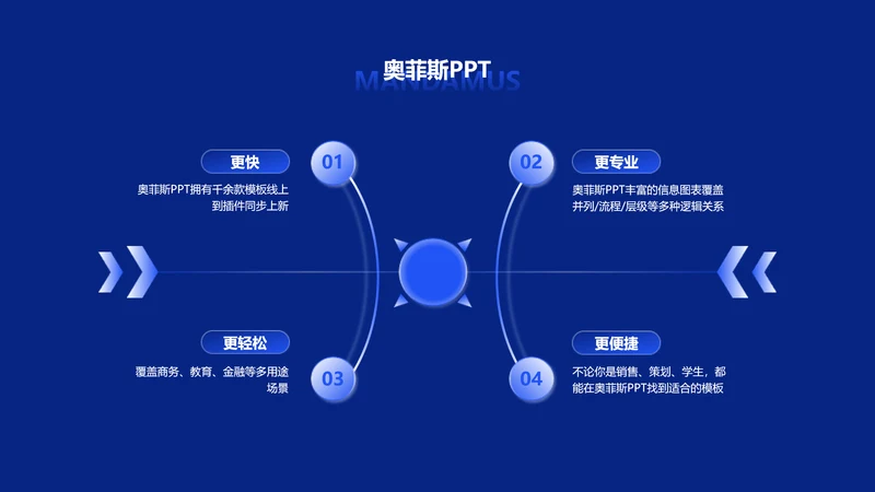 蓝色科技风并列发散汇聚关系4项PPT