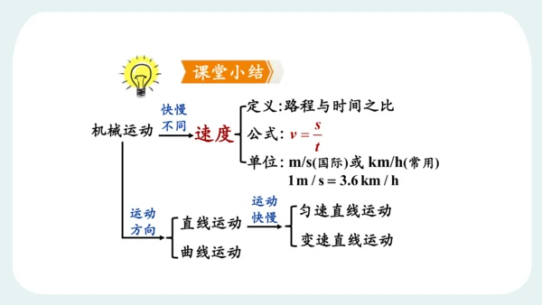 人教版 初中物理 八年级上册 第一章 机械运动 第三节 运动的快慢（1）24页ppt