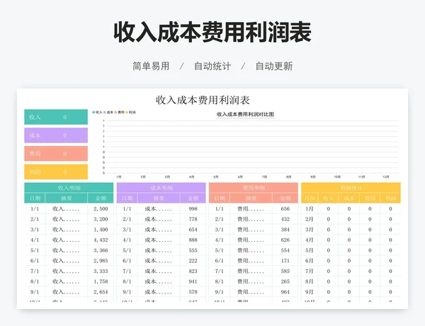 收入成本费用利润表