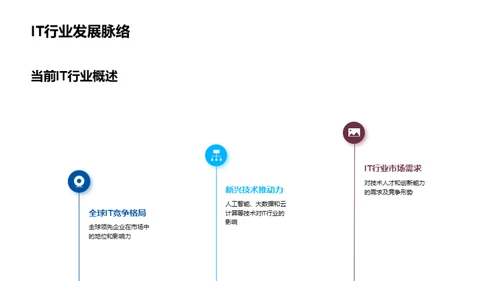 引领IT新风潮