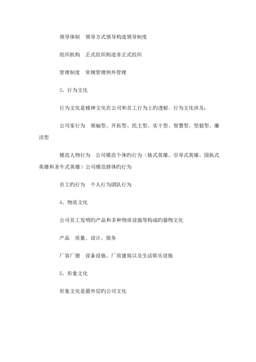 企业文化建设操作标准手册.docx