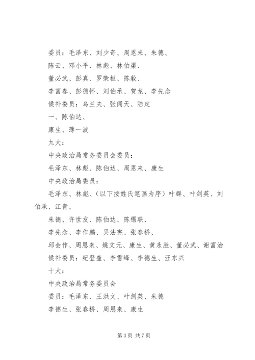 历届政治局委员名单.docx