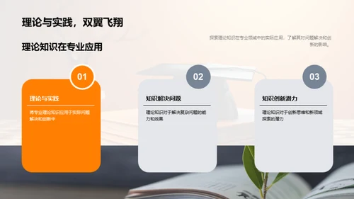 专业洞察：理论与实践