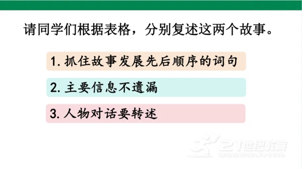 【新课标】27 故事二则  课件