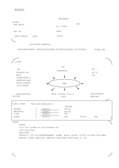 出纳职位说明书