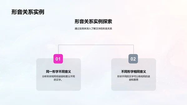 汉字学习游戏化PPT模板