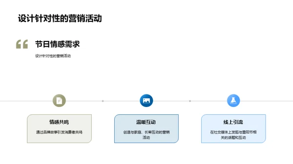 重阳节营销新策略