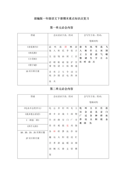 2023年部编版一年级语文下册期末重点知识点复习.docx