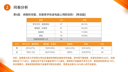 橙色水彩简约商务思政实践报告培训PPT思政课