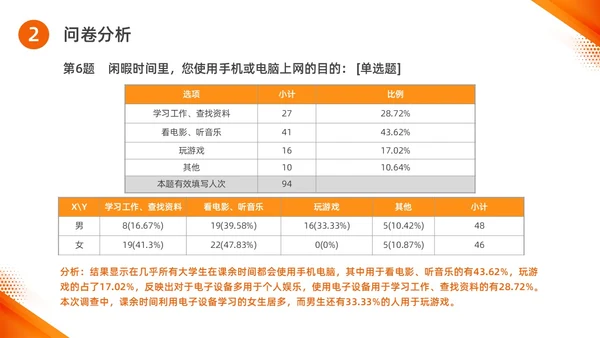 橙色水彩简约商务思政实践报告培训PPT思政课