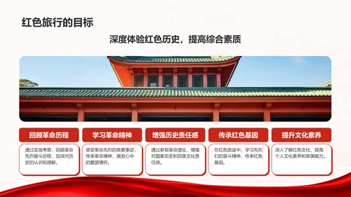 红色商务风研学旅行红色路线规划介绍PPT模板