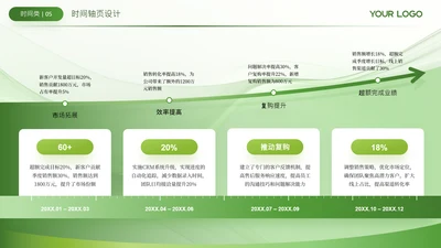 绿色流程时间轴发展历程关系页