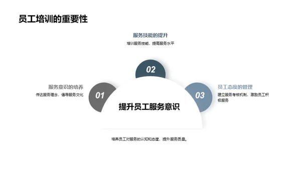 提升酒店客户服务质量