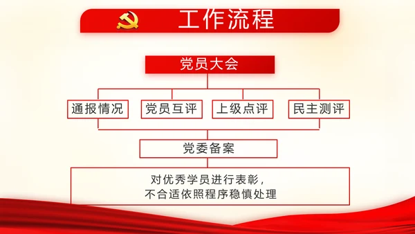 党员代表大会年会工作总结汇报PPT