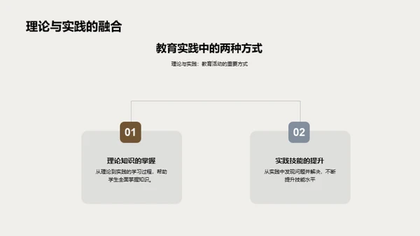 六年级项目学习之路