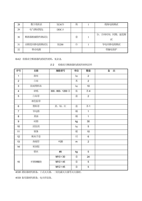 公司35KV真空断路器检修试验专题规程.docx