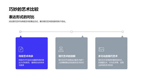 现代艺术教学PPT模板