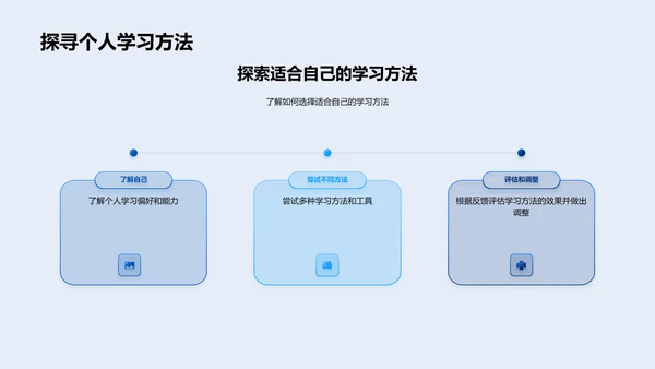 大学生活应对策略