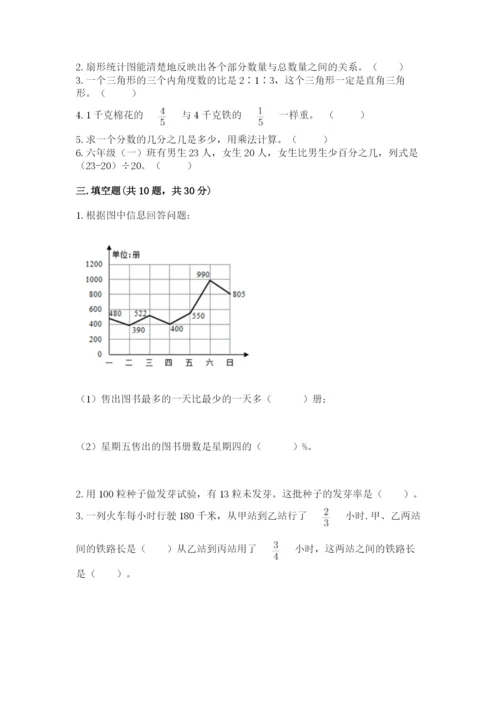 2022六年级上册数学期末测试卷含答案（轻巧夺冠）.docx