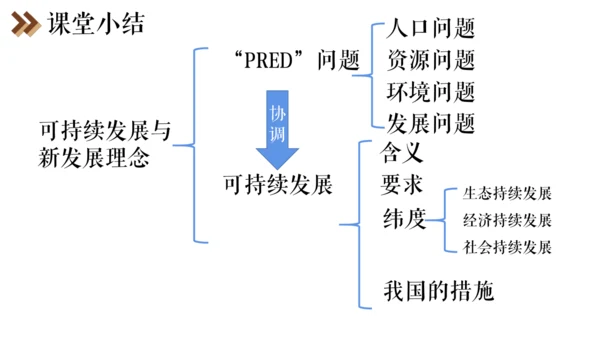 6.4 发展的选择 课件（25张PPT）