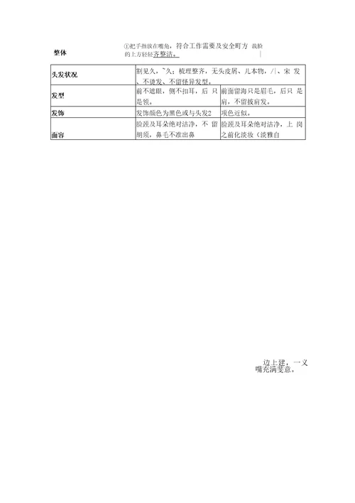 福建五洲大酒店礼仪培训手册