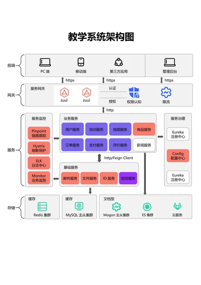 红色简约通用教学系统架构图