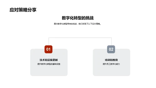 新闻业数字化进程