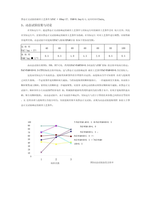 混凝条件对再生水处理效果的影响试验研究