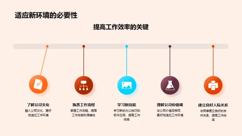 办公新手指南