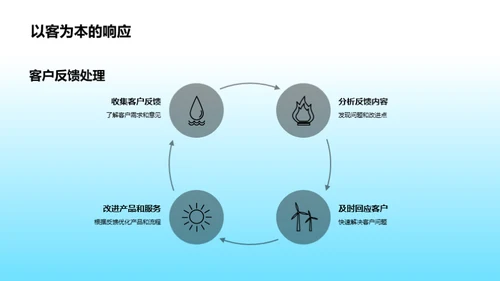 双十一保健品销售策略