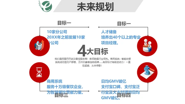 集团公司介绍免费通用PPT模板