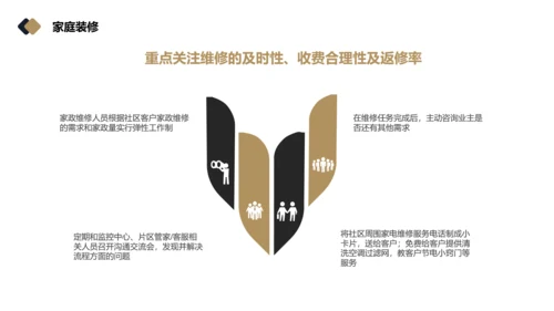 物业品质提升方案PPT模板