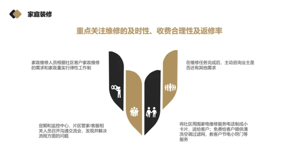 物业品质提升方案PPT模板