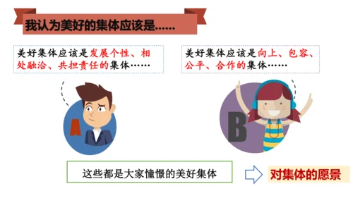 【新课标】8.1  憧憬美好集体 课件【2024春新教材】（25张PPT）