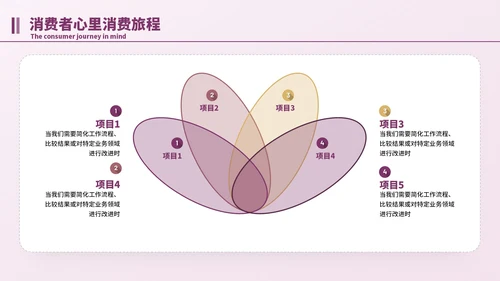 紫色简约风逻辑流程PPT版式合集