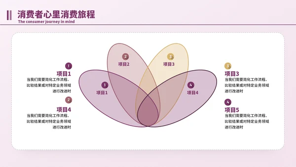 紫色简约风逻辑流程PPT版式合集
