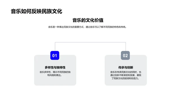 音乐在生活应用PPT模板