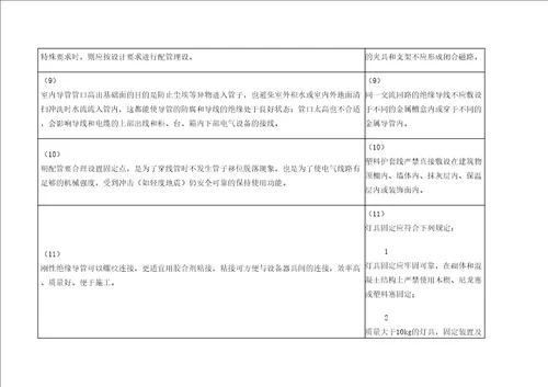 建筑电气工程施工质量验收规范