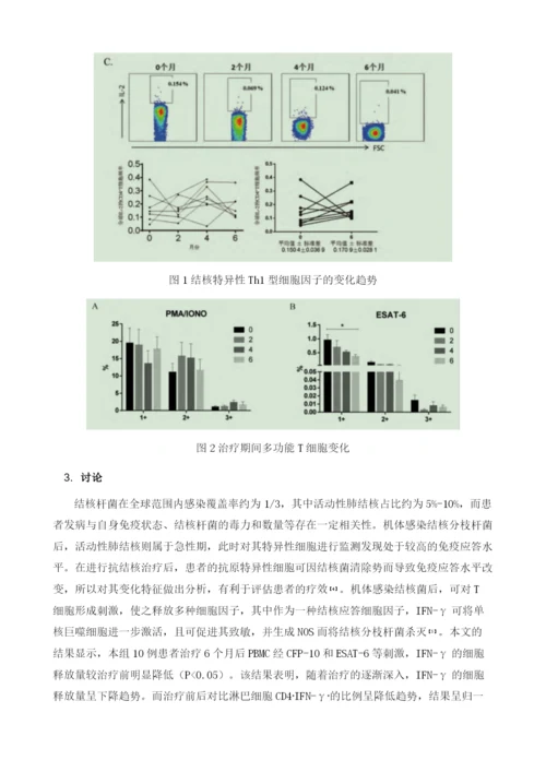 抗结核治疗中特异性T细胞免疫反应动态分析及其临床意义.docx