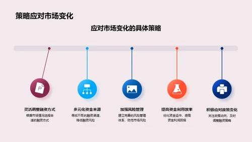 探索融资策略实践