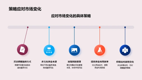 探索融资策略实践