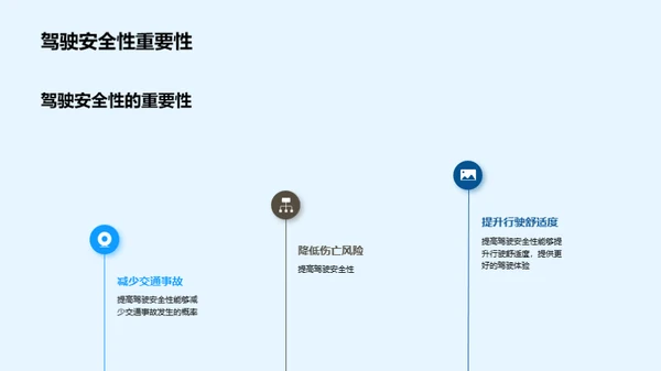 引领安全：汽车科技革新