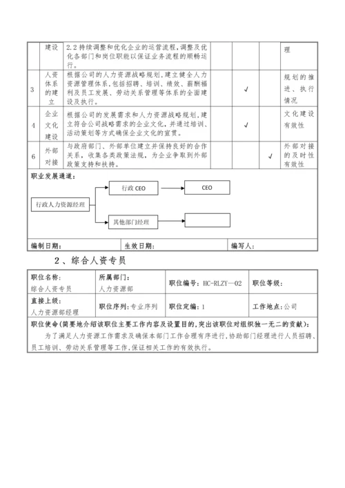 岗位说明书(样本).docx