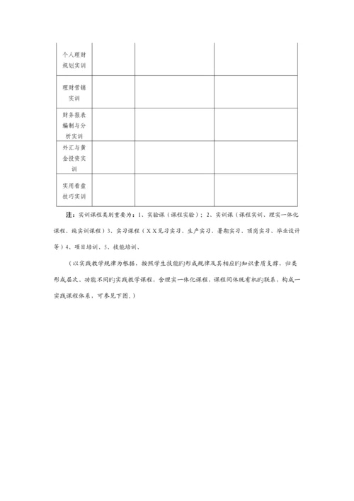 学院投资与理财专业建设专题方案.docx