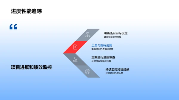 化学科研项目管理