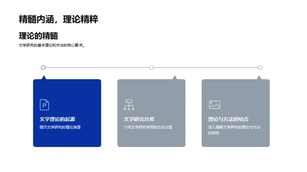 文学探索：硕论之旅