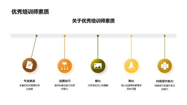 理想与热情：培训师之我见