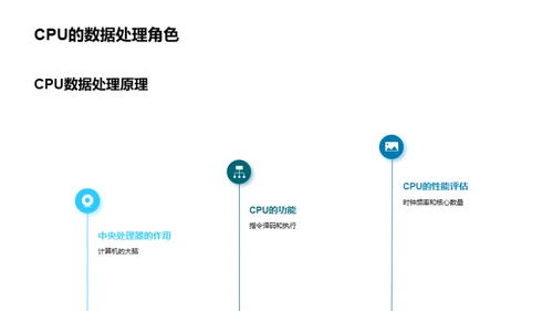 计算机硬件全解析